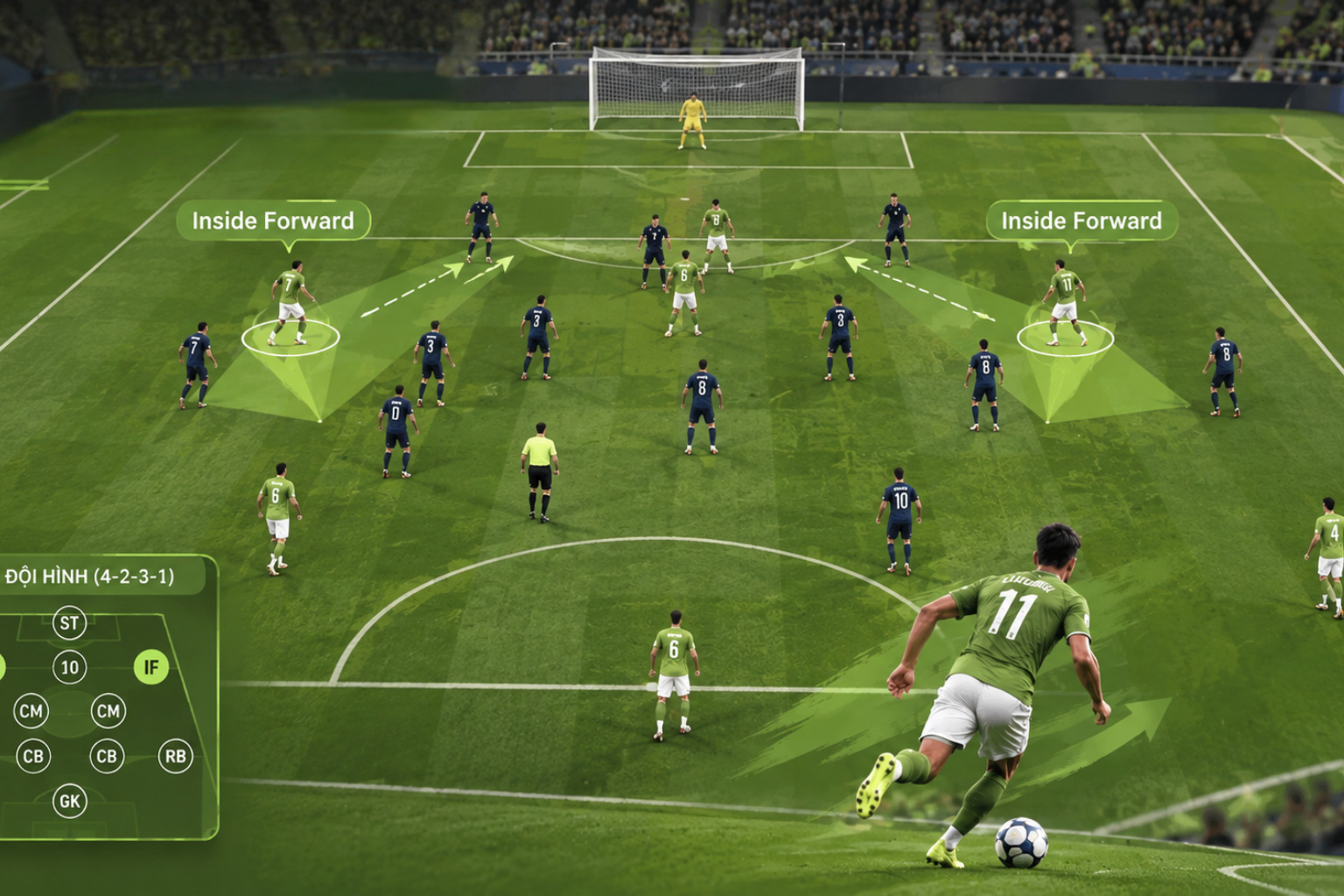 Cách các Inside Forward hàng đầu tạo nên hàng chục bàn thắng